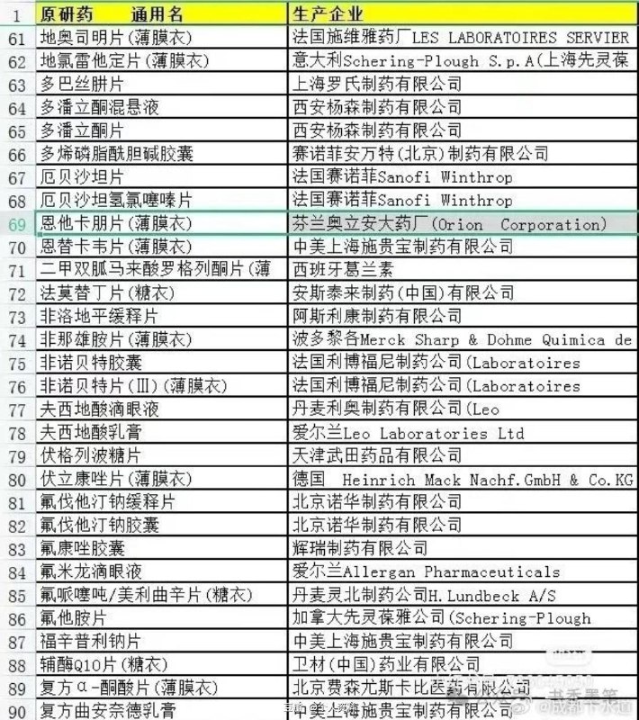 原研药清单 source原研药清单 source
