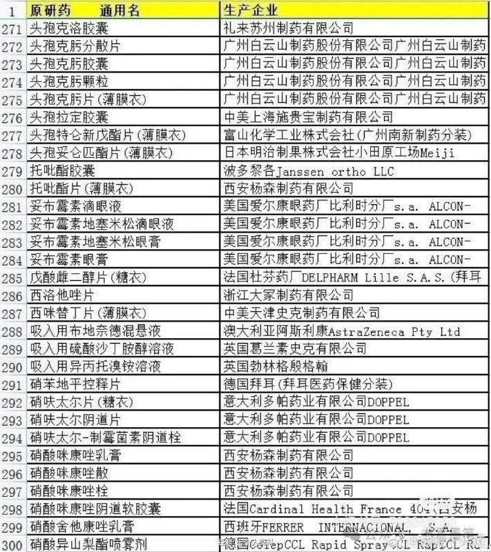原研药清单 source原研药清单 source