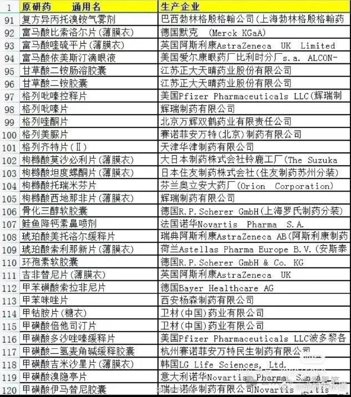 原研药清单 source原研药清单 source